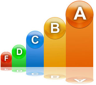 credit score scale experian